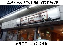 食育ステーションの外観