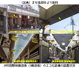 JR吹田駅前商店街（3商店街）のエコ化設備の設置状況
